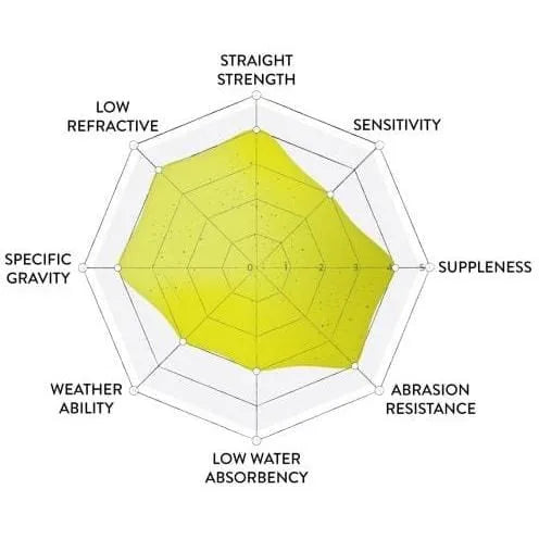 Googan Monofilament Line
